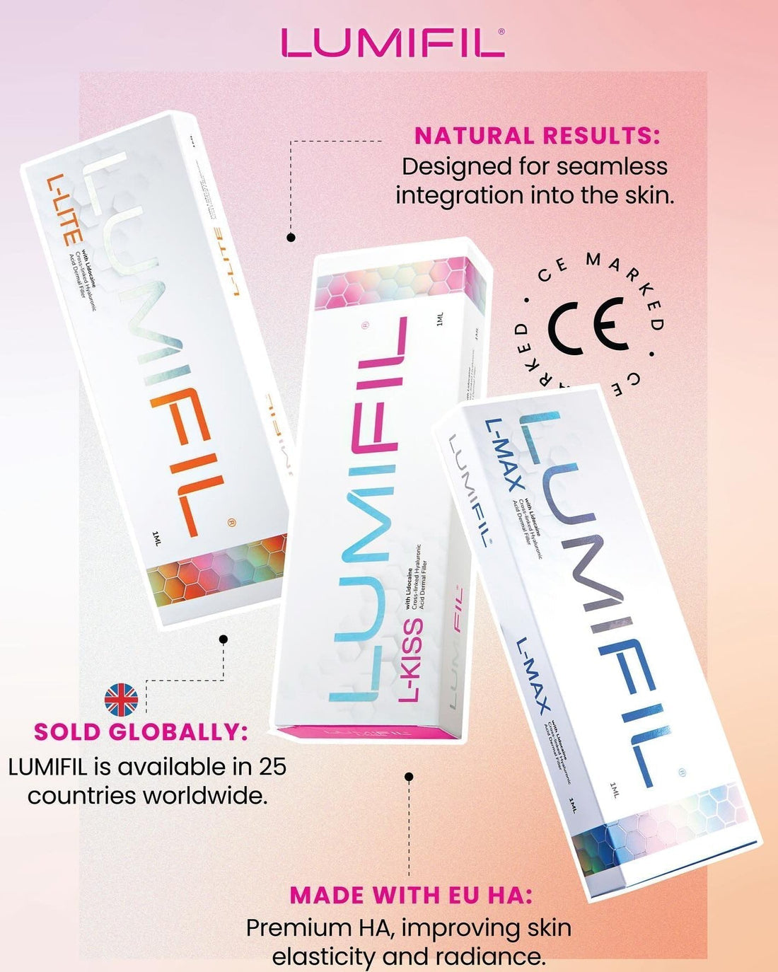 Why Professionals Across Europe Are Switching to Lumifil Dermal Fillers