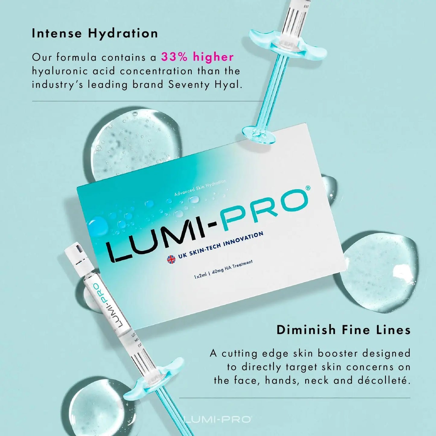 LUMI-PRO Skin Booster packaging and syringe displayed with text highlighting 33% higher hyaluronic acid concentration compared to Seventy Hyal. Designed to diminish fine lines on the face, neck, hands, and décolleté.